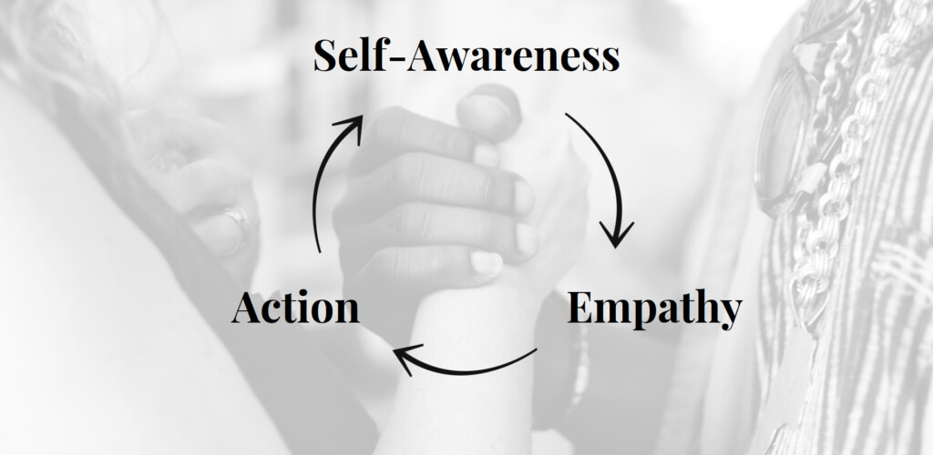 Diagram of how self awareness leads to empathy, then action.